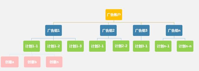 深度好文！顶级广告优化师必备的“数据分析”思维