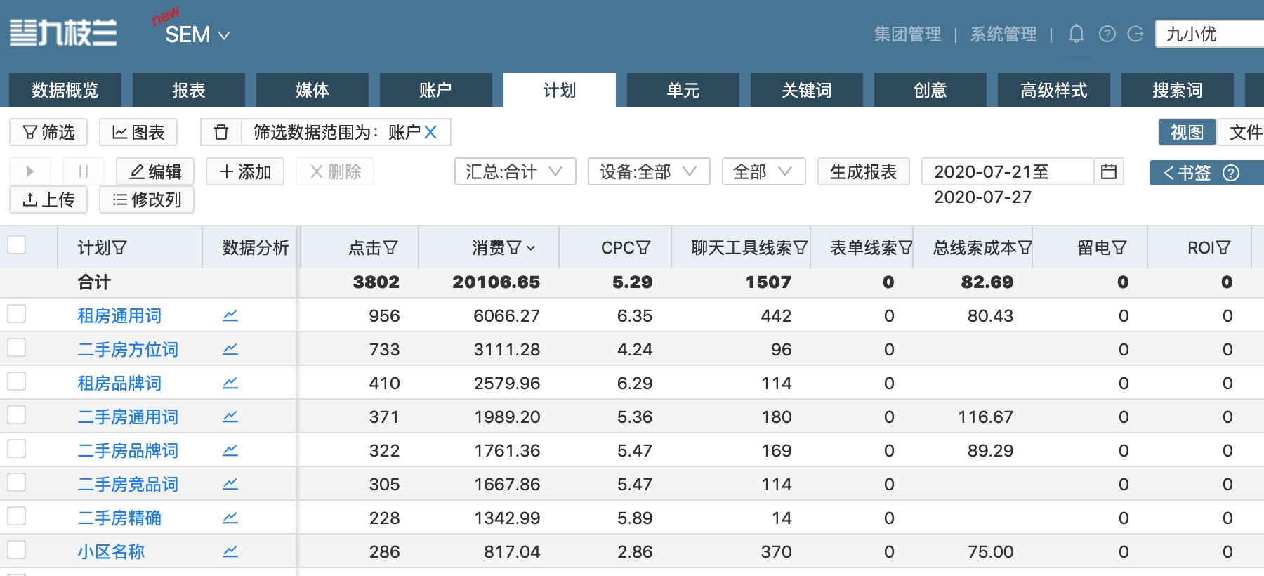 职业培训行业领跑者——中国东方教育采购九枝兰数字广告管理系统