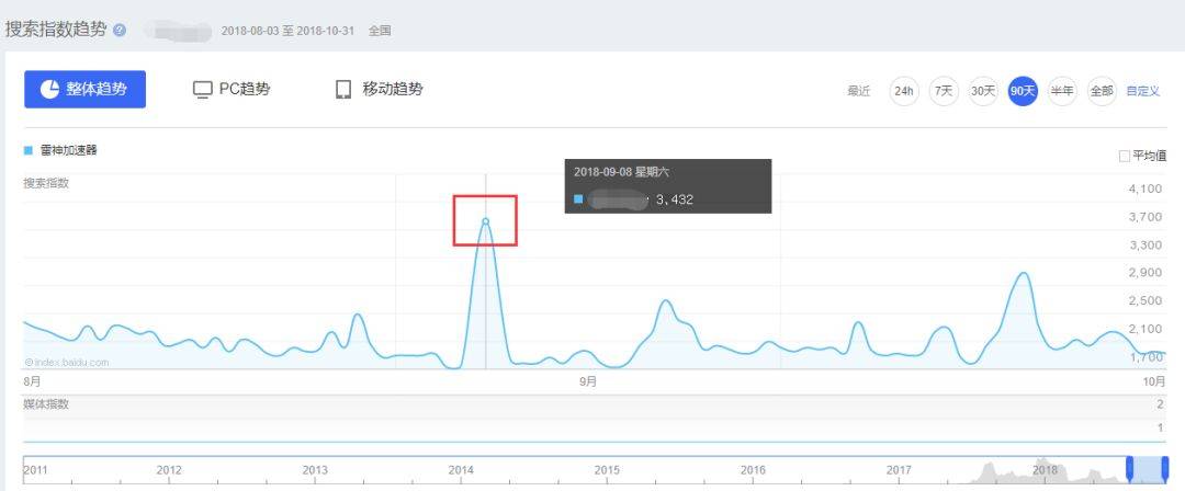 鸟哥笔记,SEM,文先云,目标受众,渠道,流量