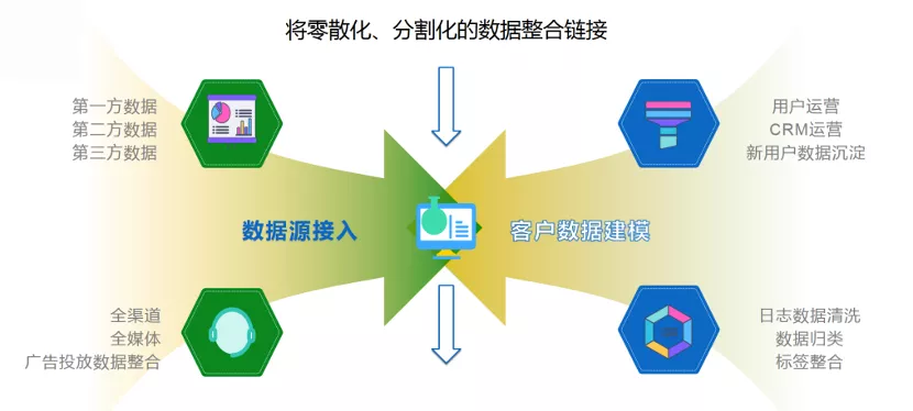 “再不搞CDP就被时代抛弃了！”从电商领域深度剖析CDP价值