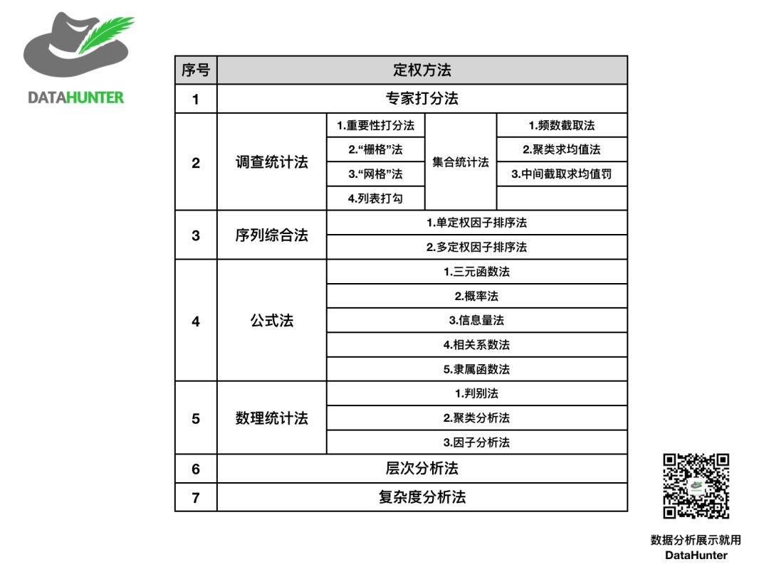 鸟哥笔记,数据运营,罗志恒,数据分析,分析方法,图表