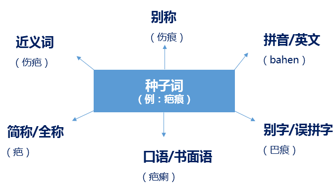 账户优化搞定这三部分，账户基本没毛病