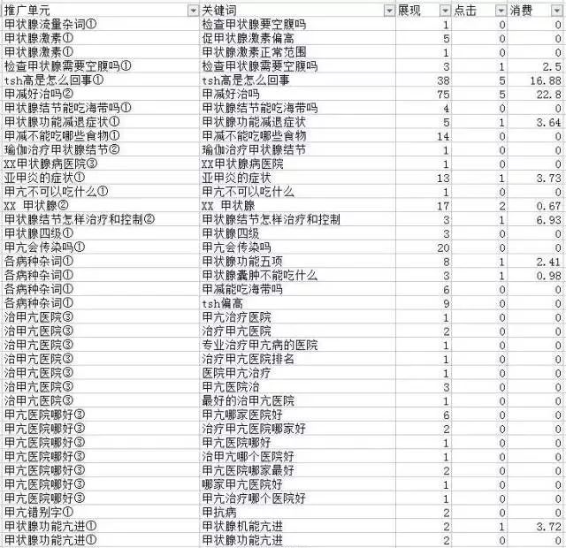 繁杂的关键词