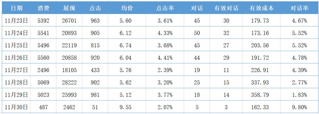 y营销流程表