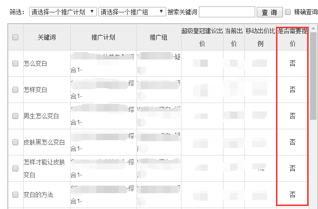 是否需要提价示意图