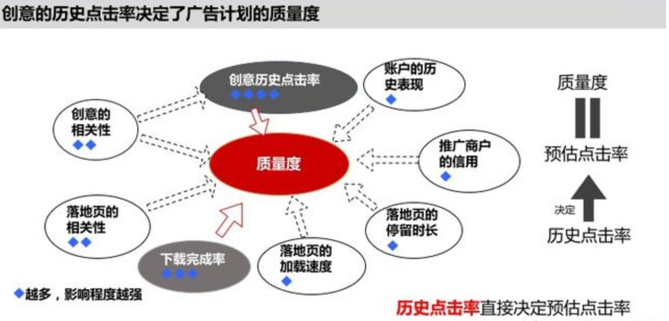 加薪指南：信息流账户效果差？教你超实用的账户放量技巧