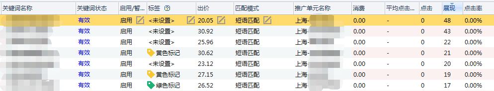 那些被打入“冷宫”的关键词应该如何提升、优化？