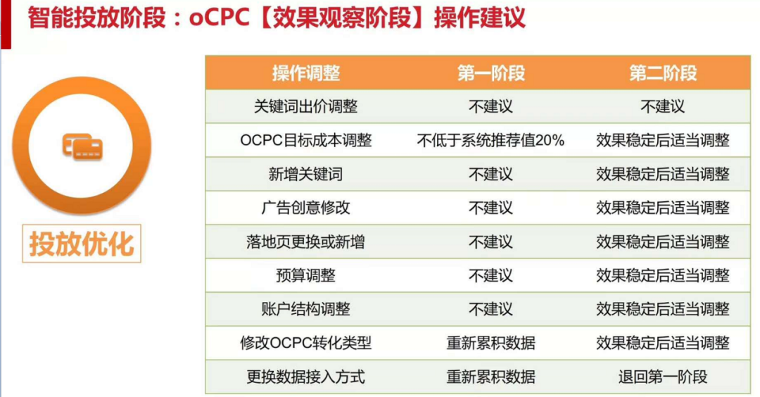 同是做ocpc，为何你的不起量+无效果？5千字经验总结(上)