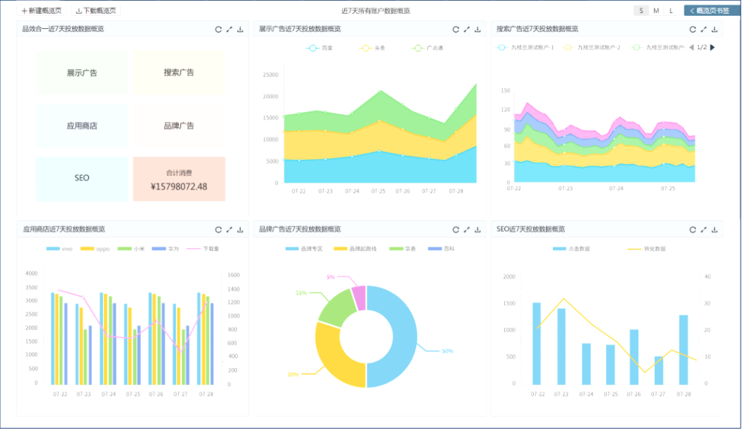 MarTech领域最火的客户数据平台(CDP)到底是什么？