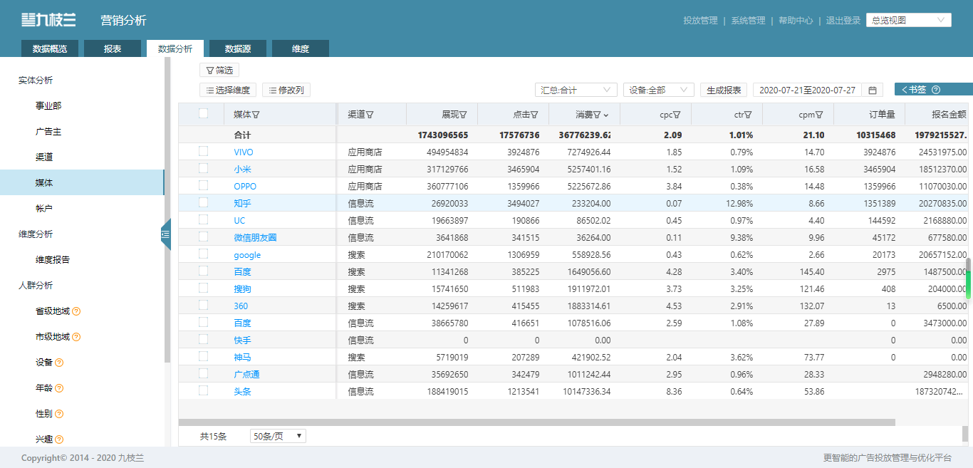 职业培训行业领跑者——中国东方教育采购九枝兰数字广告管理系统