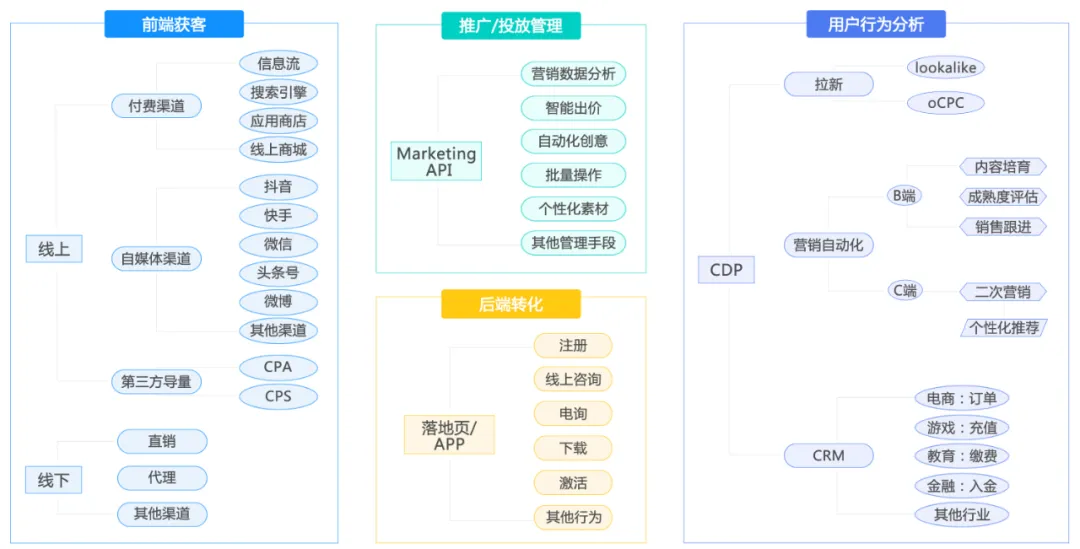 营销十问｜面临数字化营销转型，企业如何才能不落伍？