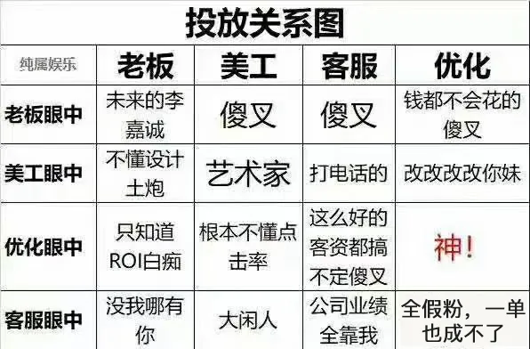 30岁以后，还能做竞价优化师吗？