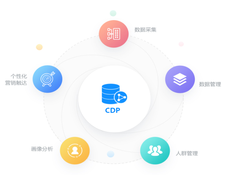 “再不搞CDP就被时代抛弃了！”从电商领域深度剖析CDP价值